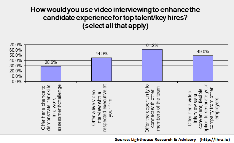 improving candidate experience