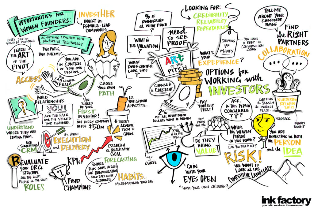 Key Takeaways from Female Founders in Growth Stage Technology (#WIGST17)
