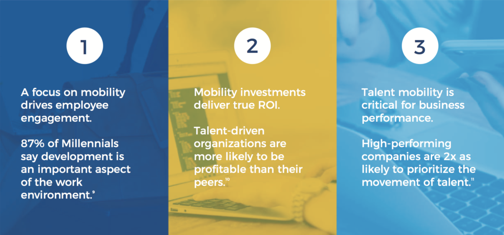 Talent Mobility as a Key Business Practice