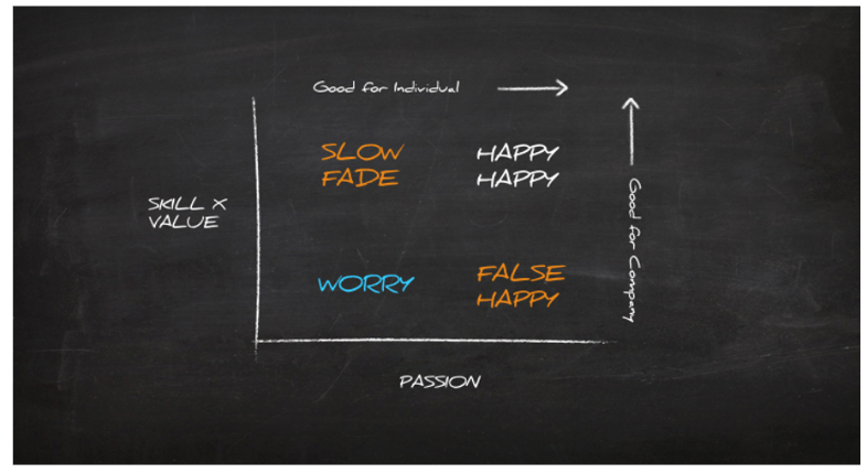 The Talent Slow Fade: A Case Study of Motley Fool’s Approach to Engagement
