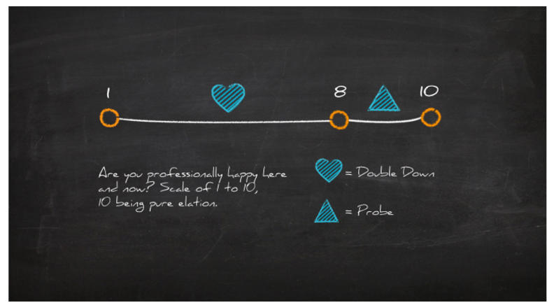 The Talent Slow Fade: A Case Study of Motley Fool’s Approach to Engagement