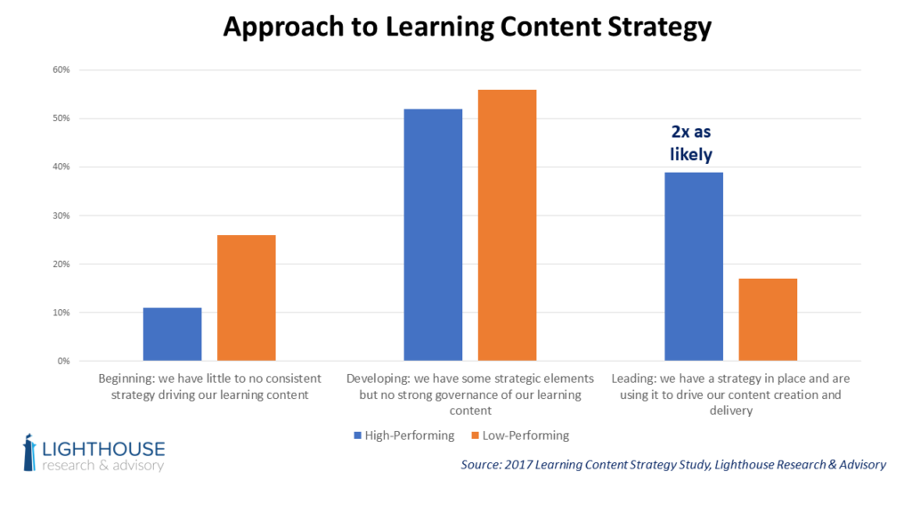 The Next Skill for L&D Professionals: Learning Experience Design #doceboinspire