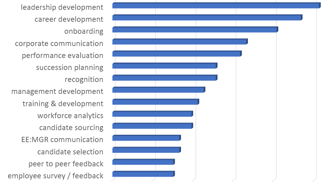Innovation @ Work: How to Lead a HR Hackathon