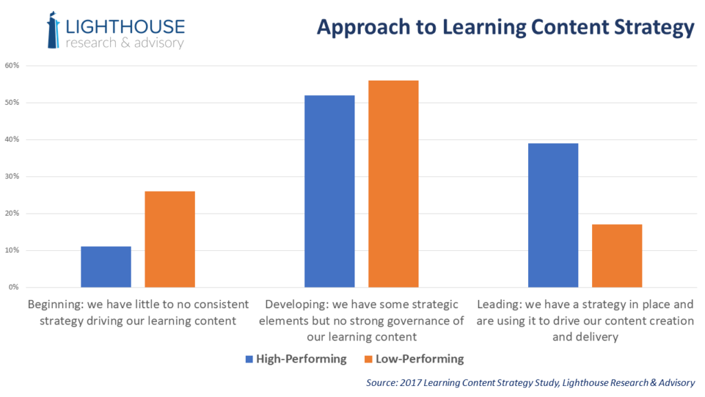 [New Research] Radically Rethinking Your Learning Content Strategy [Free Report]