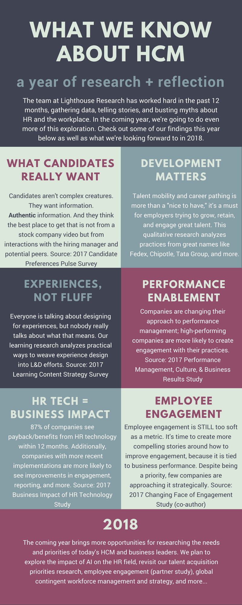 What We Know About HCM: 2017 Edition