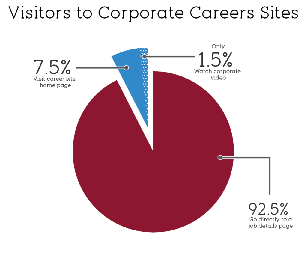 The ROI of Video in the Candidate Experience