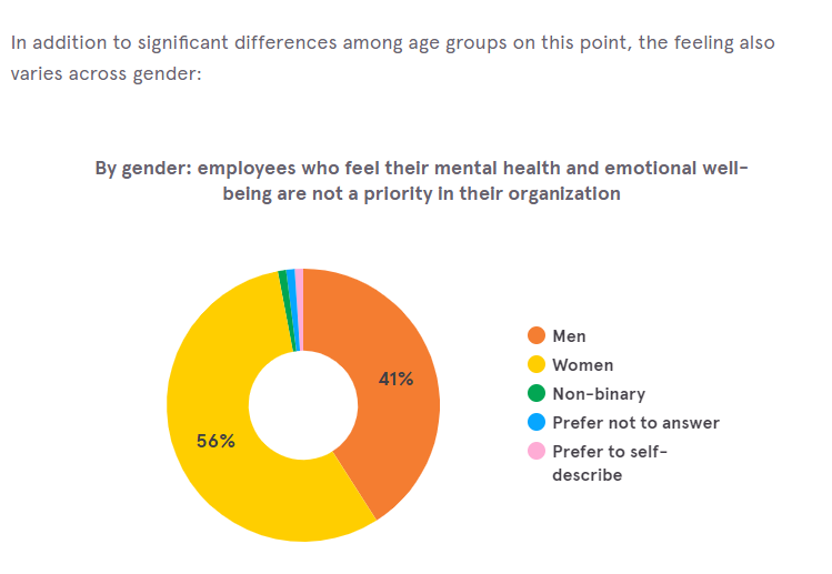What 10+ Studies Say About the COVID and Post-COVID Workplace