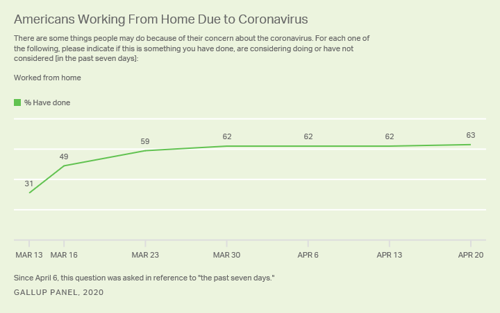 What 10+ Studies Say About the COVID and Post-COVID Workplace