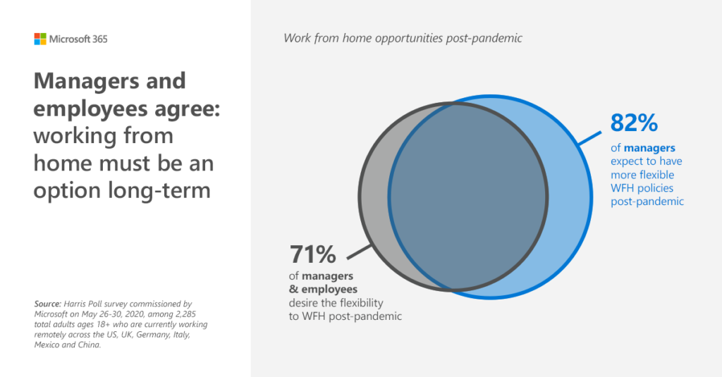 What 10+ Studies Say About the COVID and Post-COVID Workplace