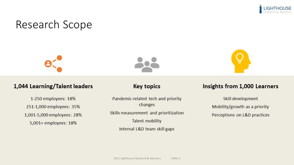 These are the Learning Technology and L&D Skill Gaps that Exist [New Research]