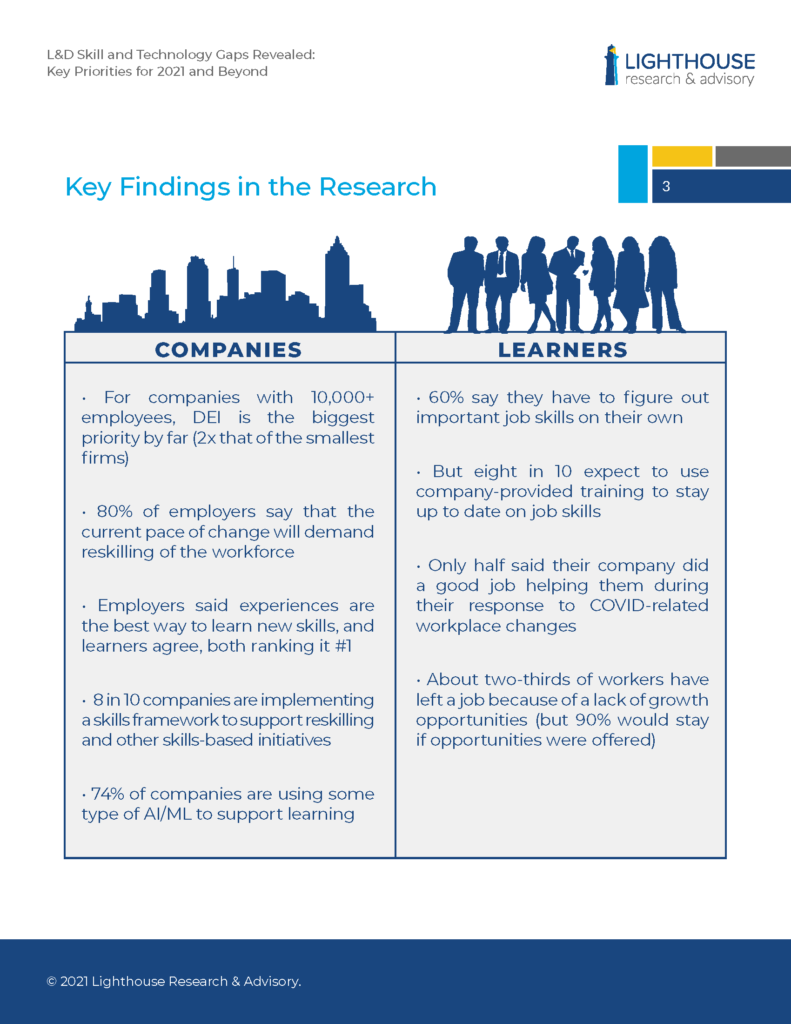 These are the Learning Technology and L&D Skill Gaps that Exist [New Research]