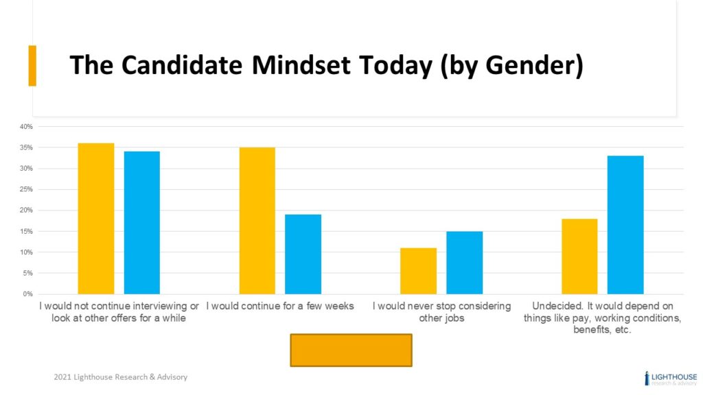 Data Preview: The Great Resignation? Nope, It’s The Great Reprioritization (New Research)