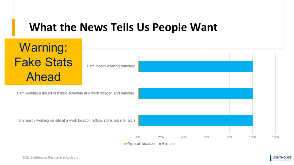 Data Preview: The Great Resignation? Nope, It’s The Great Reprioritization (New Research)