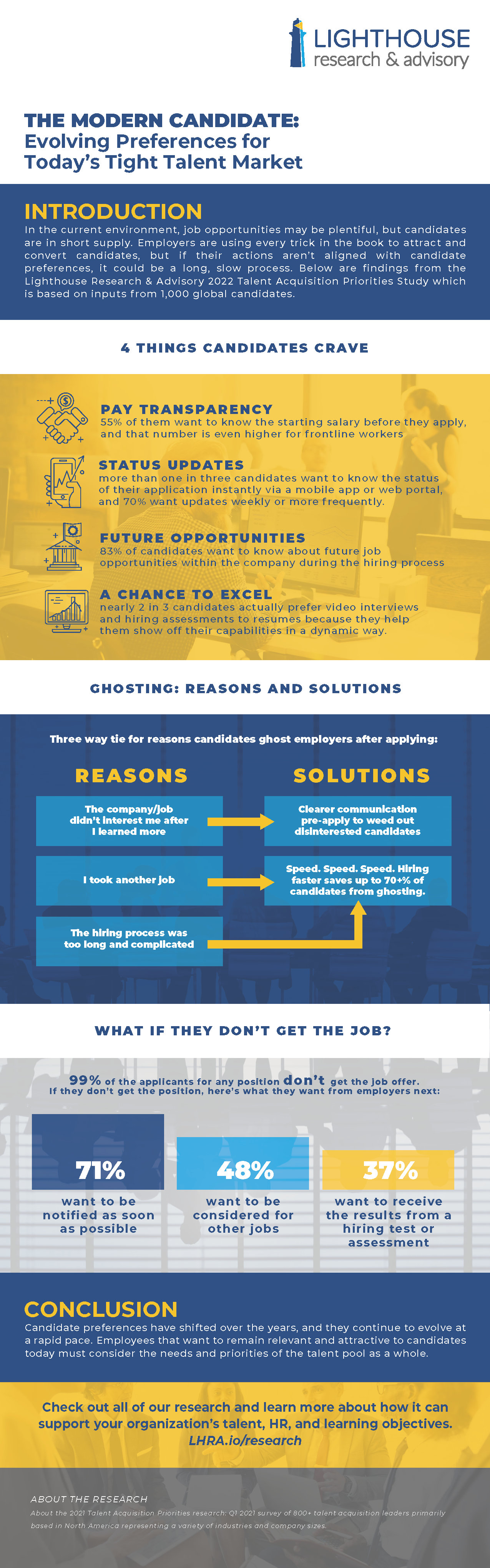 3 Reasons Candidates Ghost Employers, Plus 4 Things They Desire [Infographic]