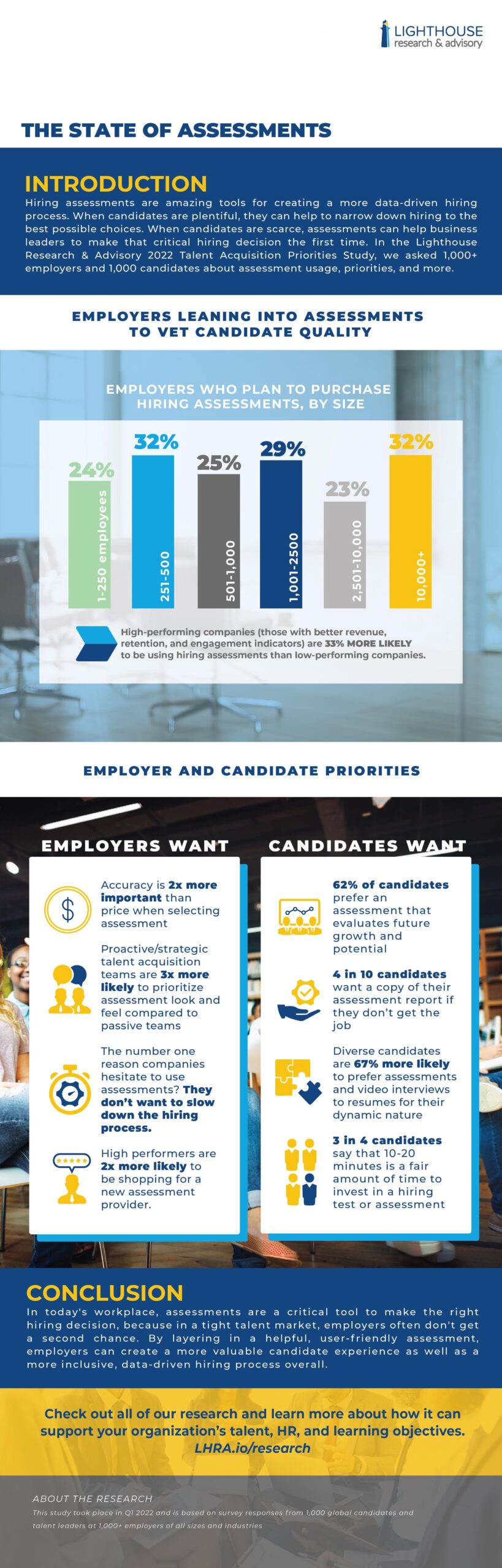 Hiring Assessments: Do Employers and Candidates See Eye to Eye? [Infographic]