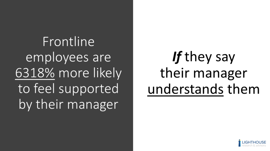 How to Increase Employee Support by 6,000% [New Research]