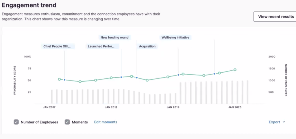 The State of Voice of the Employee and Enterprise Employee Feedback Survey Platforms