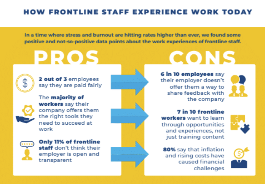 3 Frontline Worker Trends: Salary, Shortage, and Support