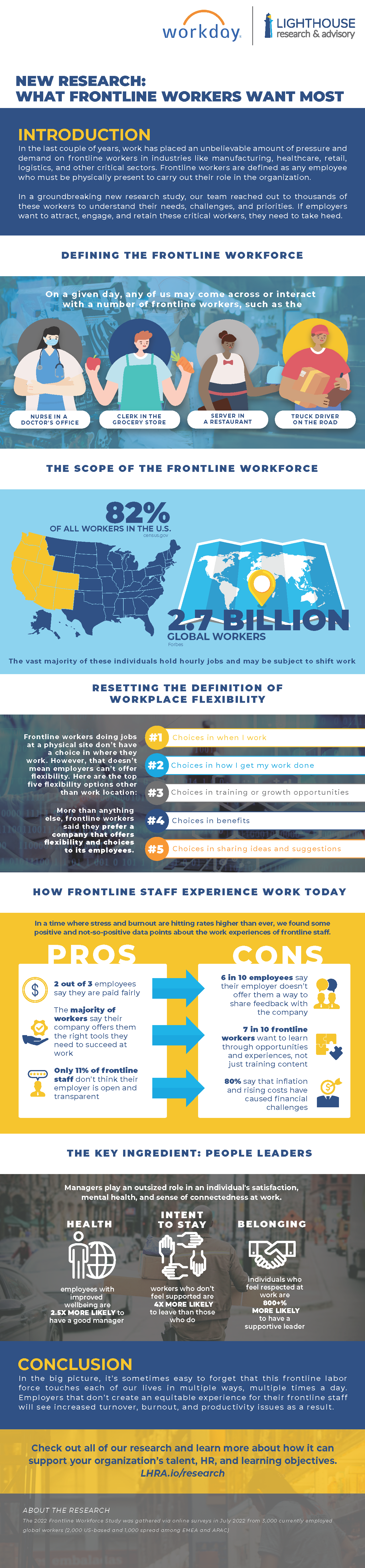 What Frontline Workers Care About in 2023 [Infographic]
