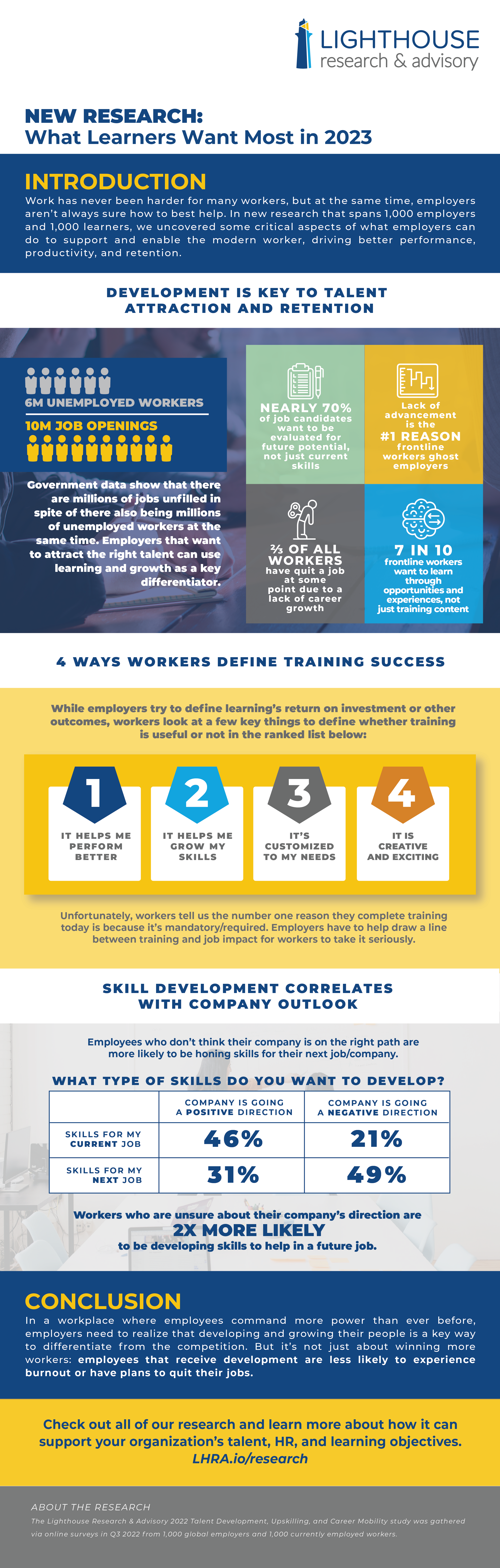 New Research: What Learners Want Most in 2023 [Infographic]