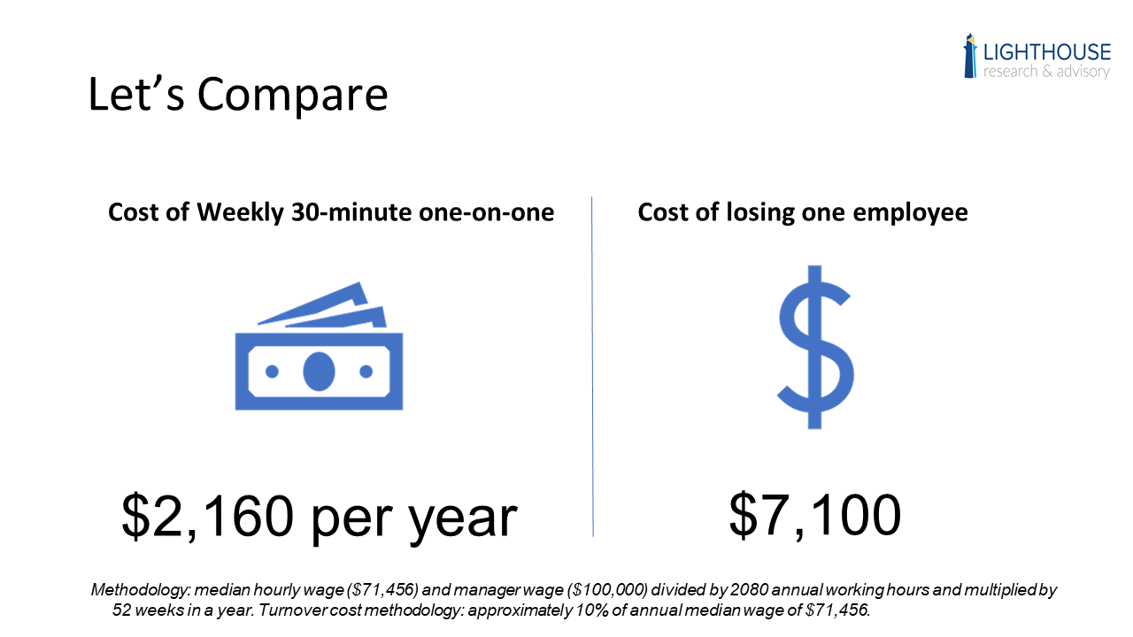 The Costs and Benefits of Employee One-on-Ones