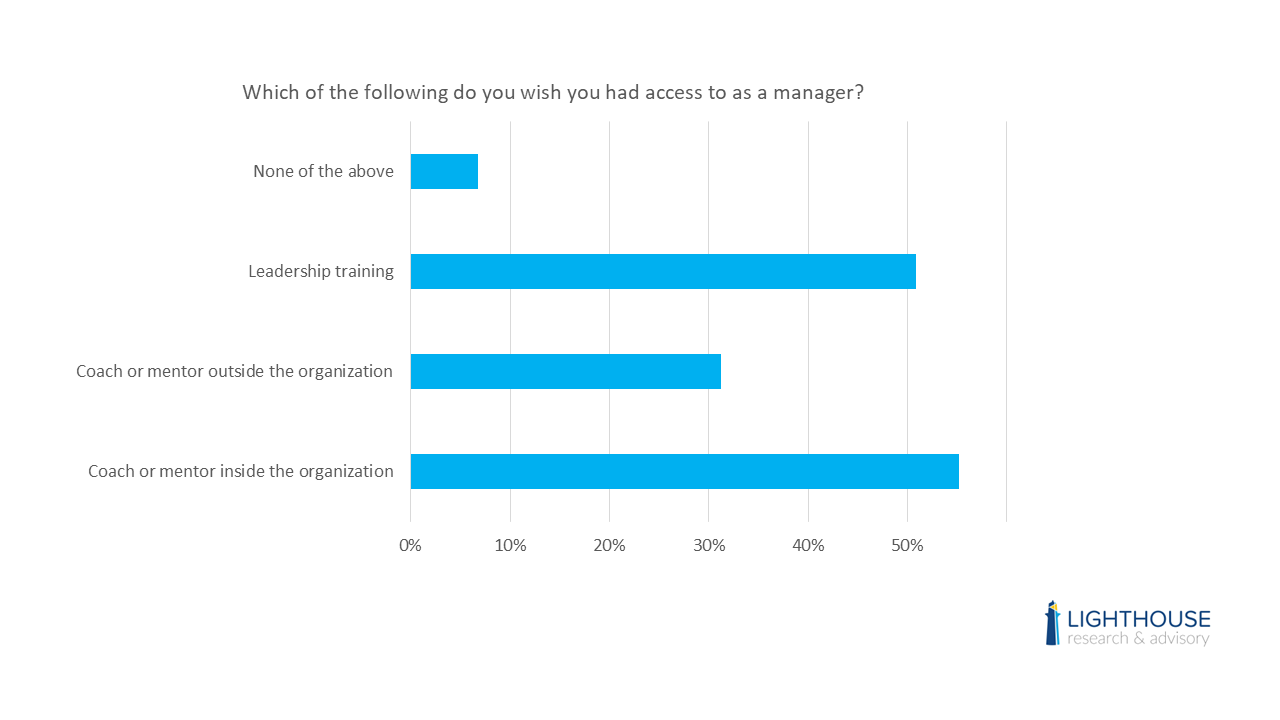 Is Mentoring Outdated in Today’s Workplace?