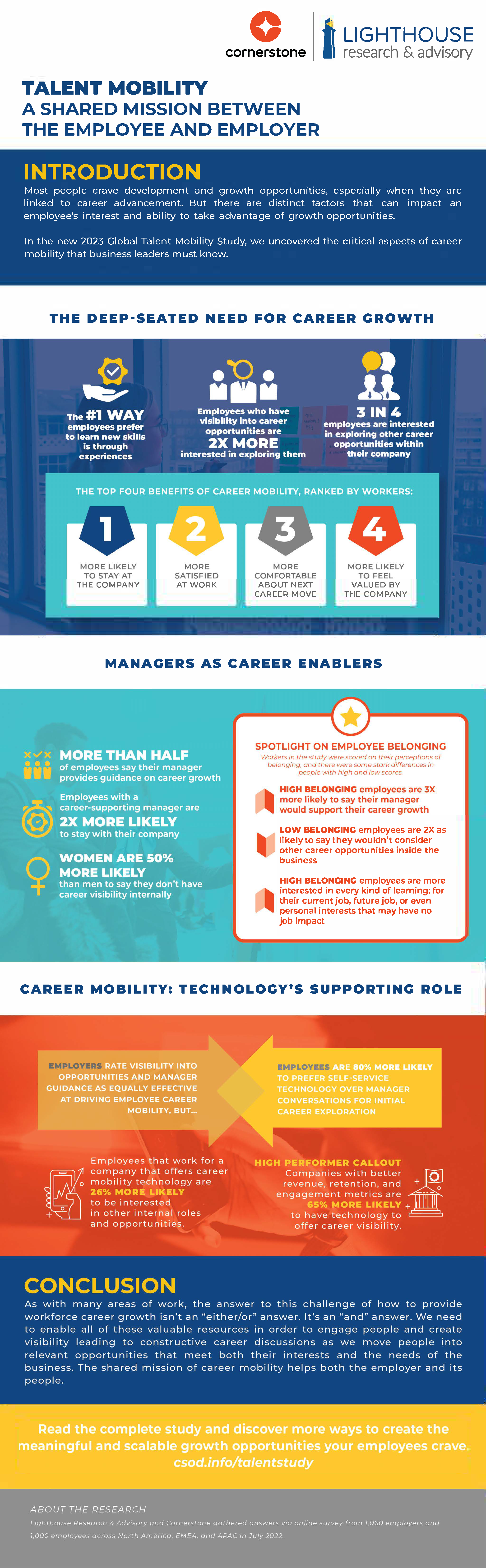 Women are 50% Less Likely to Have Visibility into Internal Career Opportunities [New Research]