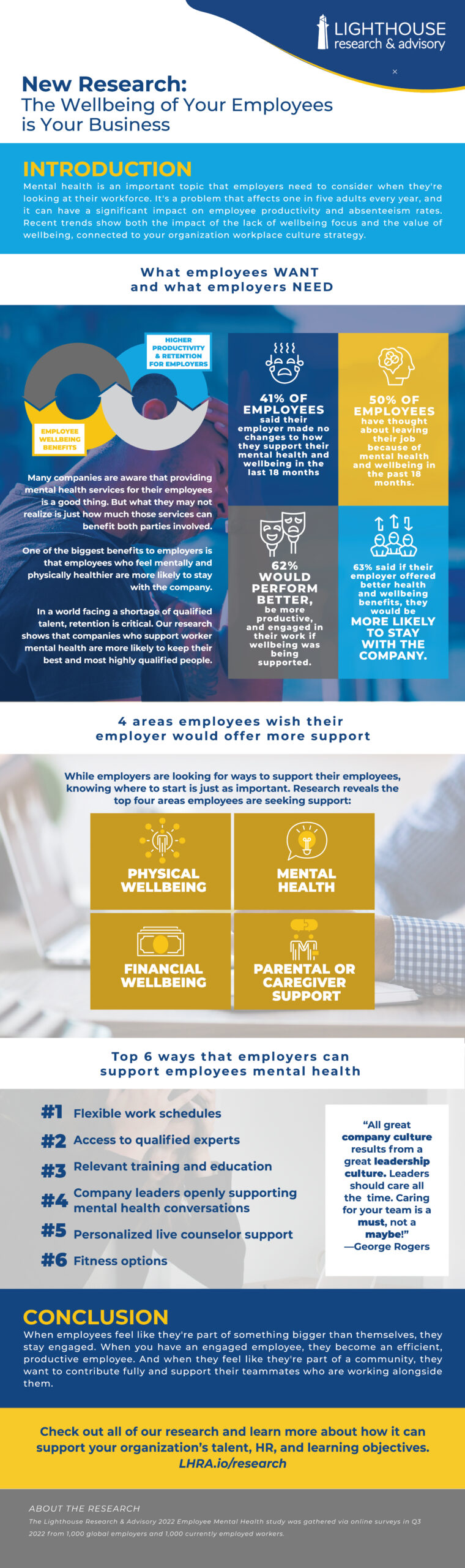 Newsflash: The Wellbeing of Your Workforce is Your Business [Infographic]