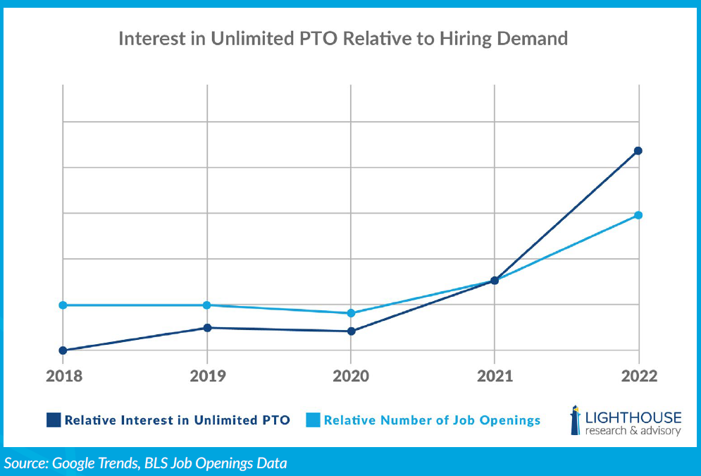 Biased, Burdensome, and Burnt Out: The Unlimited PTO Story [New Research]