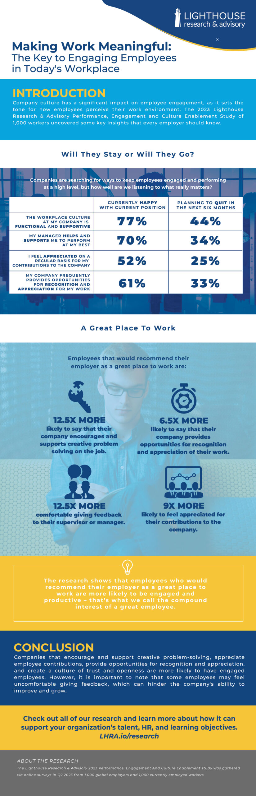 Performance, Culture, and Employee Retention [Infographic]