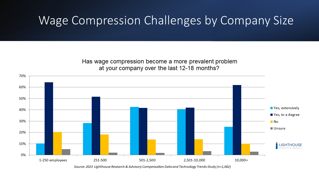 7 Compensation Practices of High-Performing Organizations [New Research]