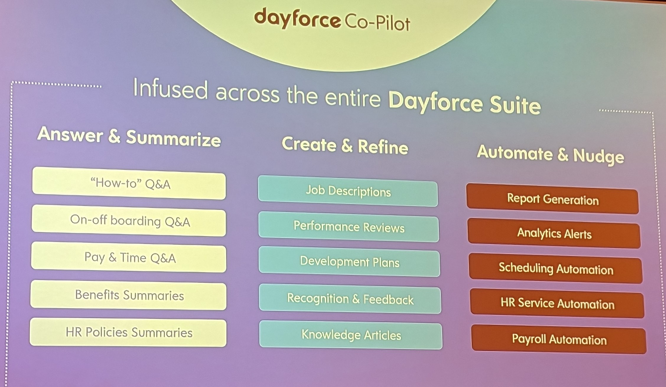 Ceridian Rebrands to Dayforce, Launches Range of New Features and Strategic Efforts