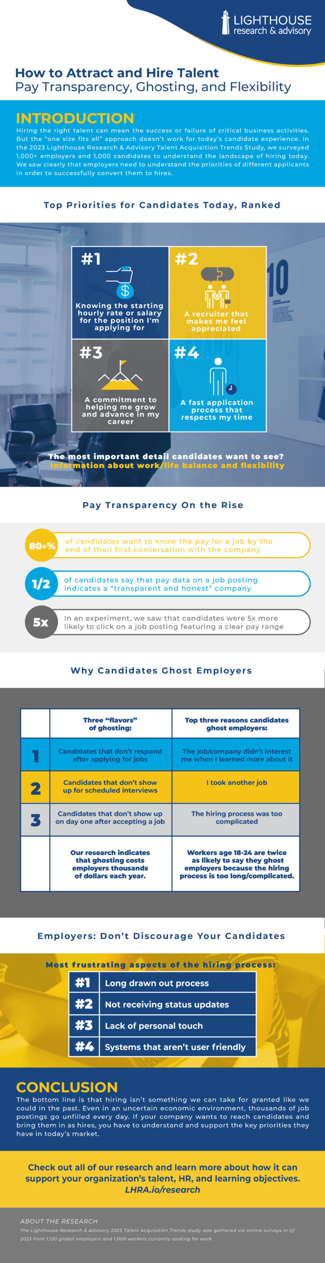 First Look at 2023 Talent Acquisition Research: Pay Transparency, Ghosting, and More