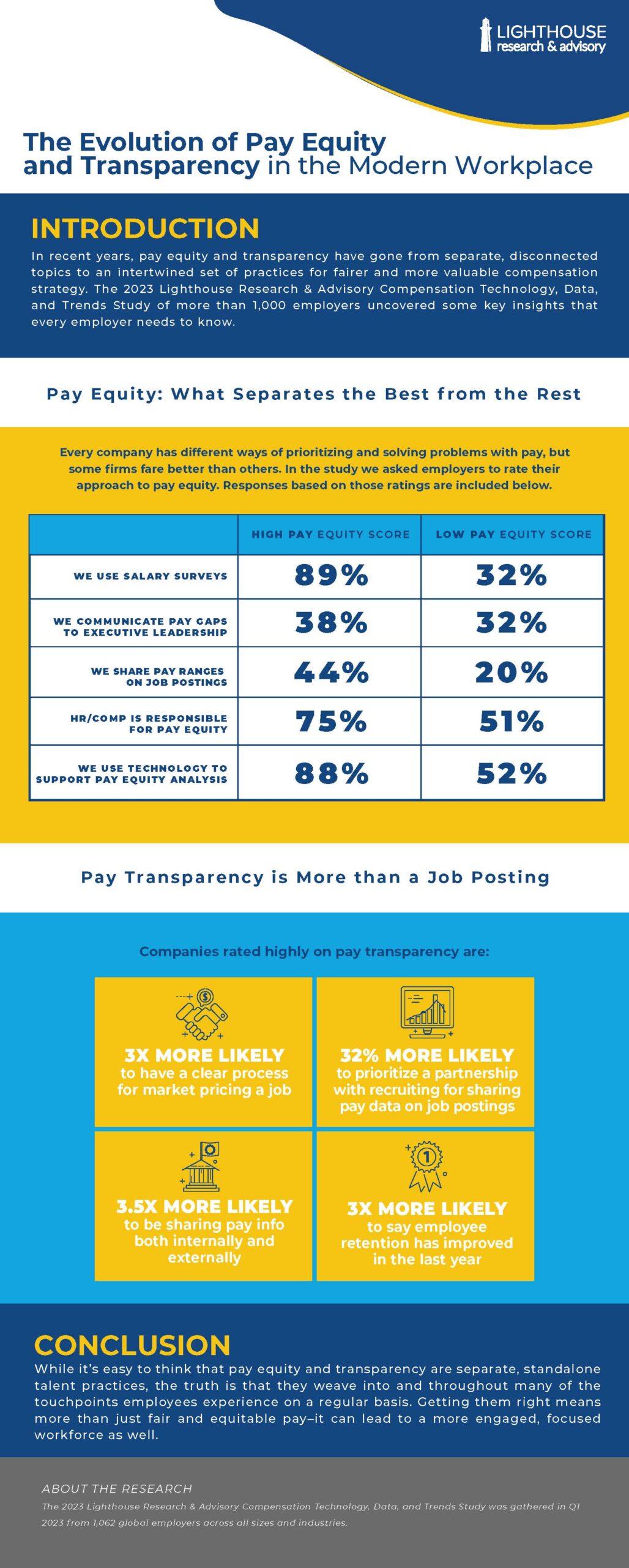 The Evolution of Pay Equity and Transparency in the Modern Workplace [Infographic]