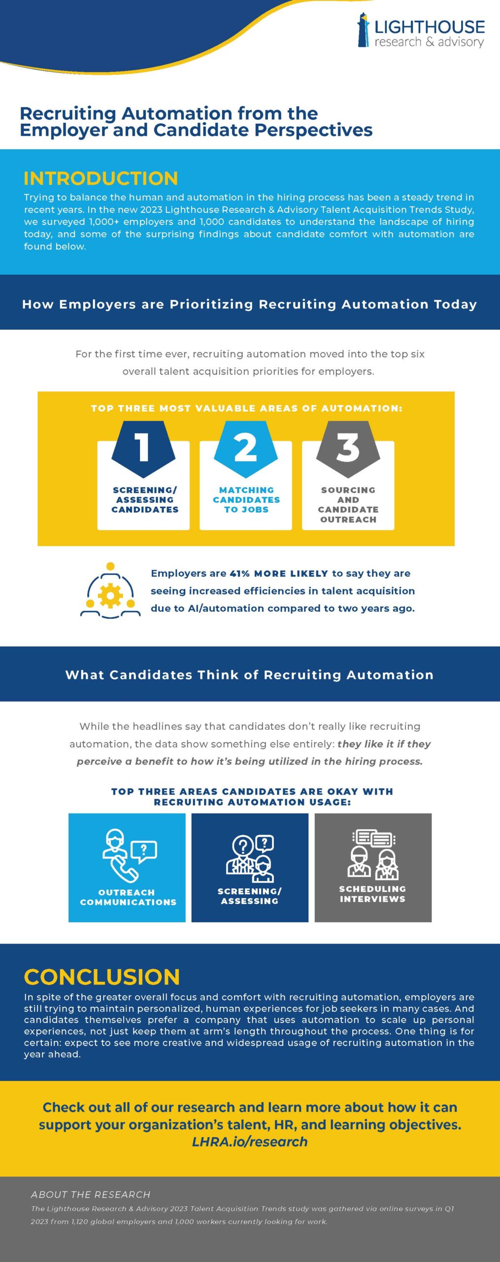 Recruiting Automation: Employer and Candidate Preferences [Infographic]