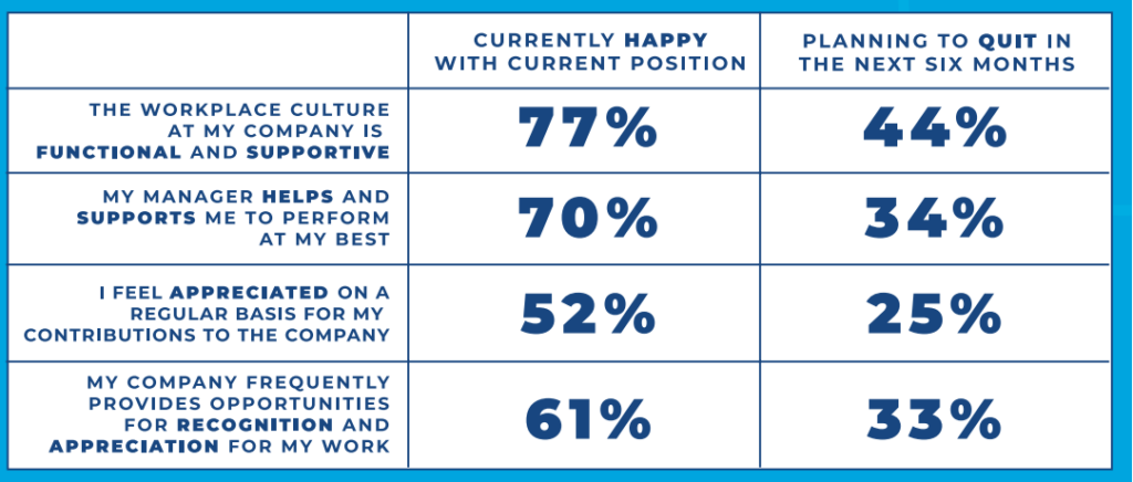 Case Study Report: The Value of Company Culture in the Age of AI