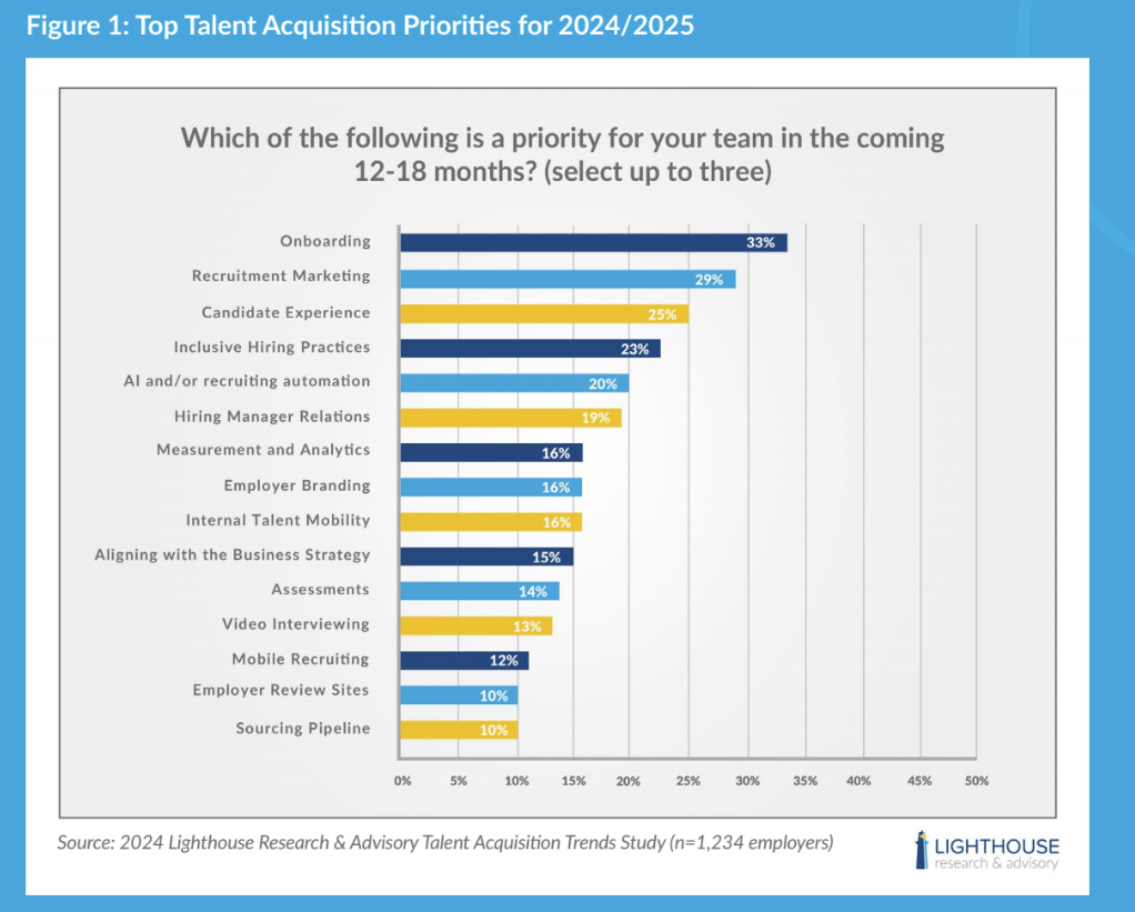 2024 Talent Acquisition Trends: What’s New and What’s Next [Report]