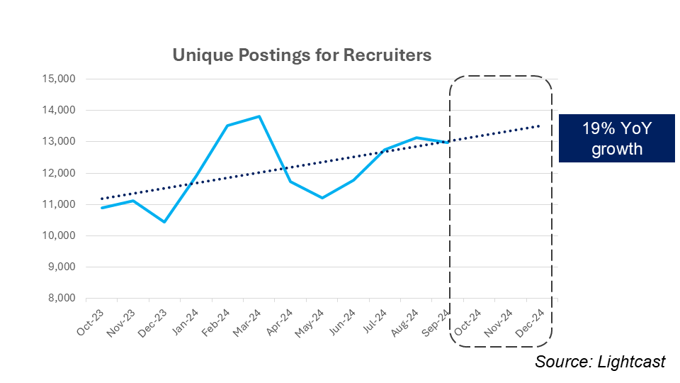 Recruitment Process Outsourcing in the Age of AI: Streamlining Value and Impact