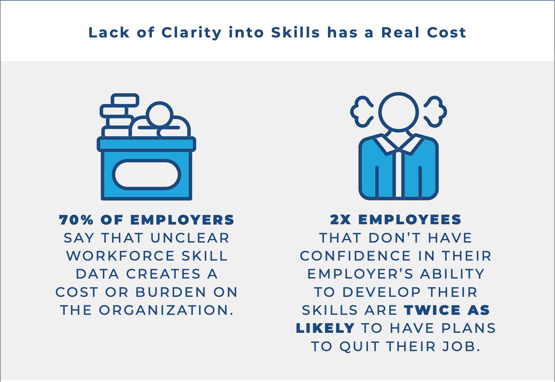 The Power of a Skills-Based Approach to Talent