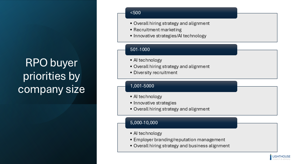 Recruitment Process Outsourcing in the Age of AI: Streamlining Value and Impact