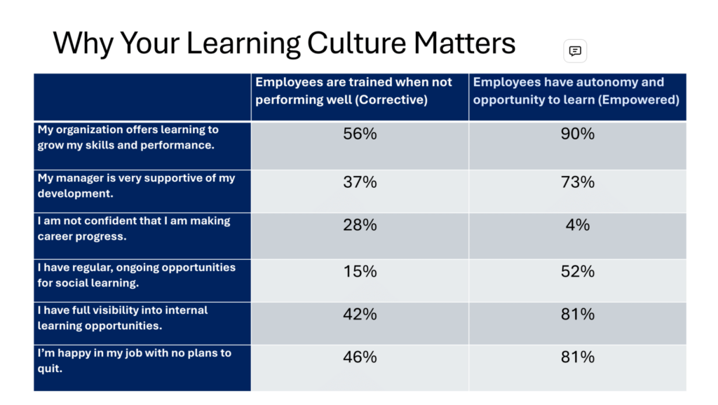 From Uncertainty to Opportunity: Cultivating a Culture of Continuous Learning for the Future of Work