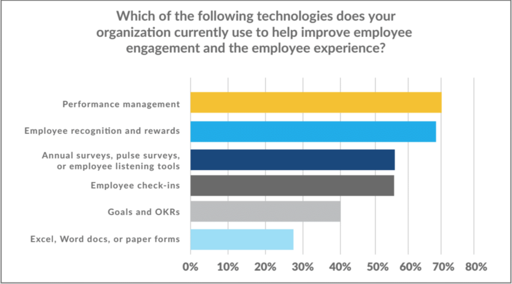Maximizing ROI in the Modern Workplace: How Employee Experience Technology Drives Business Performance