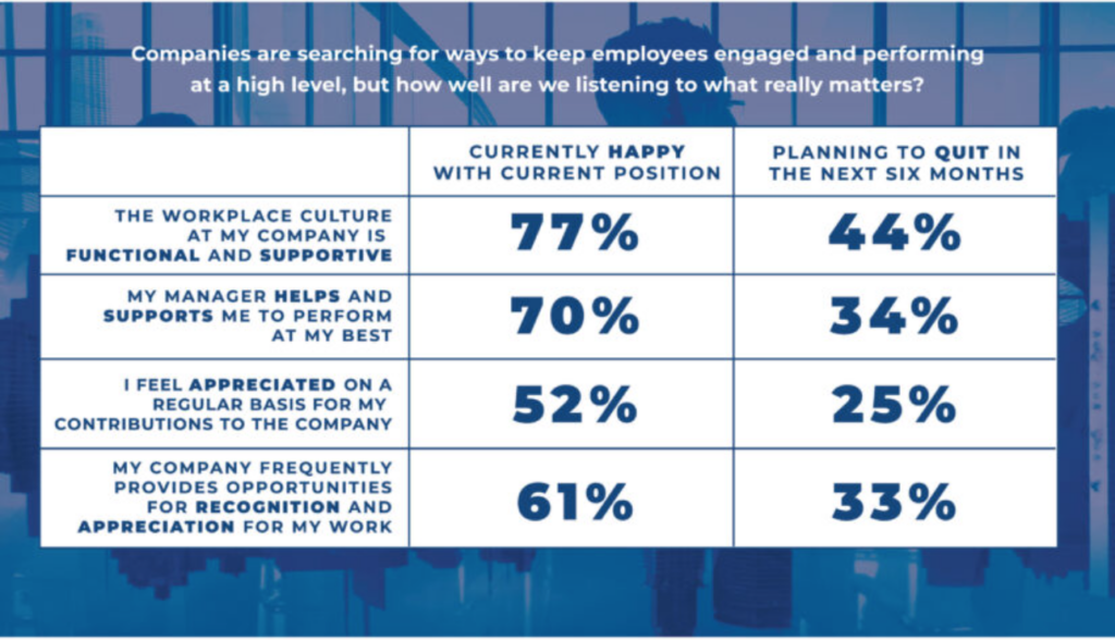 The Human Touch in Leadership: Driving Success Through Authenticity and Employee Engagement