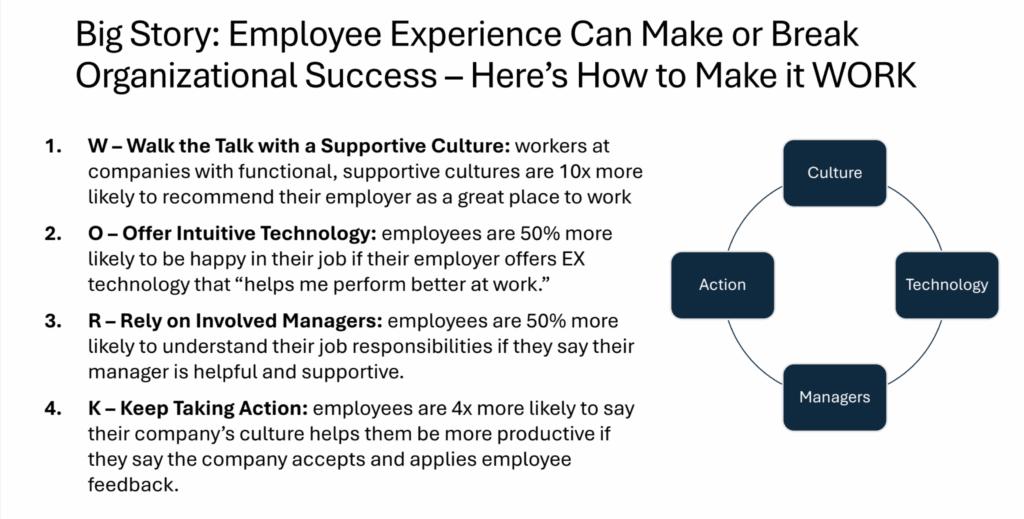 Employee Experience Can Make or Break Organizational Success—Here’s How to Make it WORK