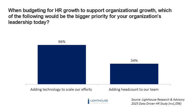 UNLEASH Op Ed: Four HR tech innovators CHROs need to know about
