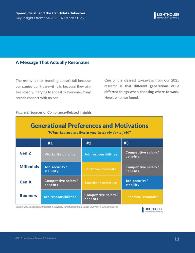 Speed, Trust, and the Candidate AI Takeover: 2025 TA Trends [New Report]