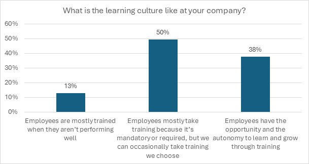 The Great Learning Disconnect: What Your Employees Aren’t Telling You [Report]