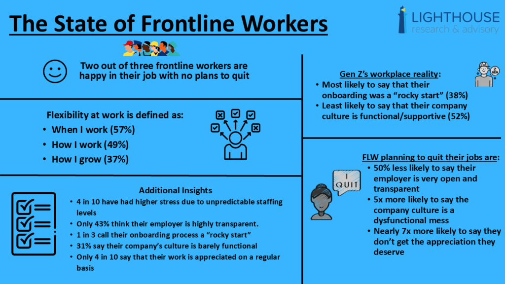 Frontline Workforce Insights: New Data and On Demand Access to Livestream