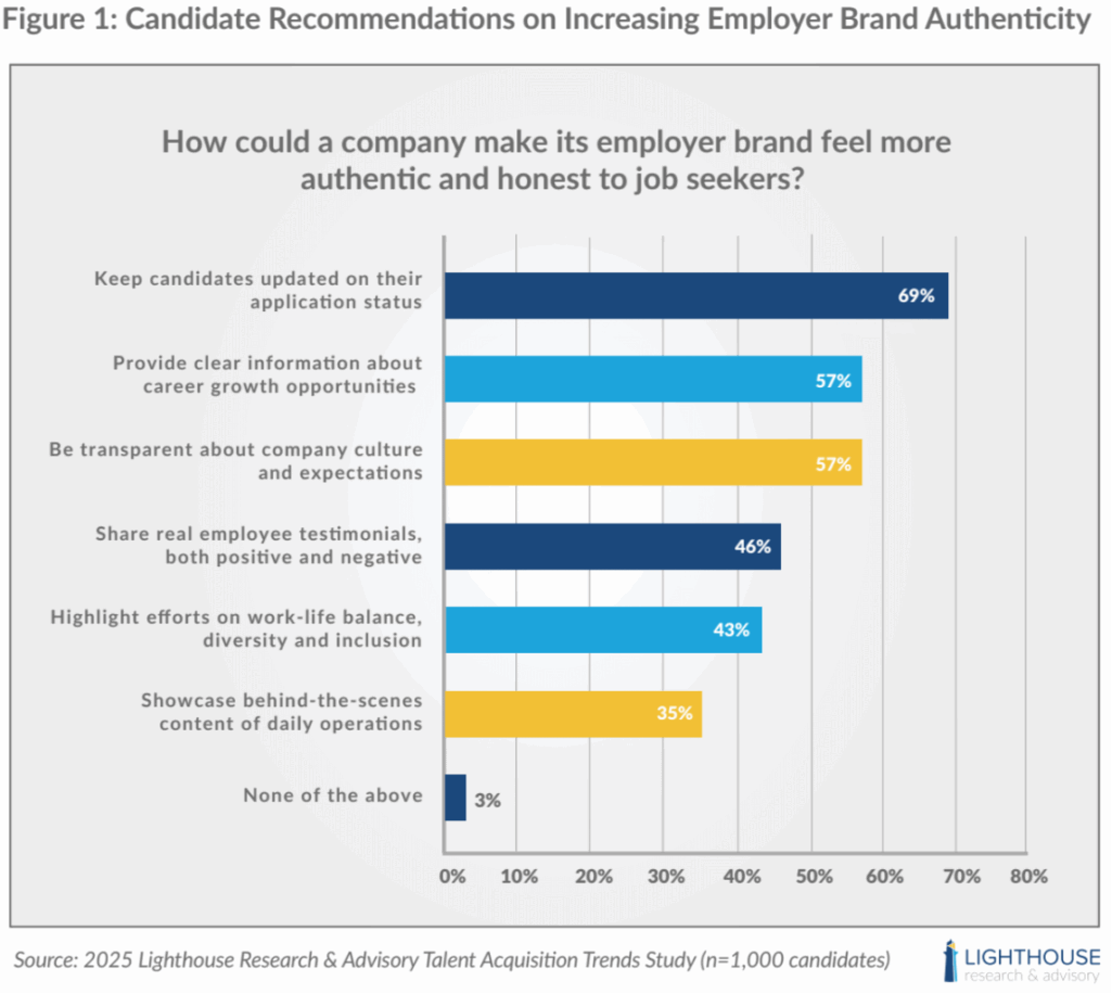 Where Authenticity Meets Efficiency: 2025 Trends in High-Impact Talent Acquisition