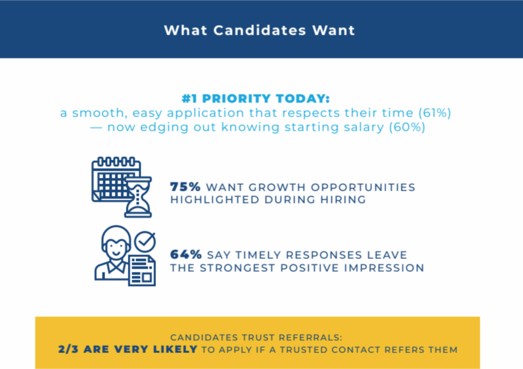 The Candidate’s Lens: Redefining the Hiring Experience
